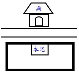 住在廟後面好嗎|家居風水的廟前貧廟後富說法, 風水、風水形殺、麒麟。